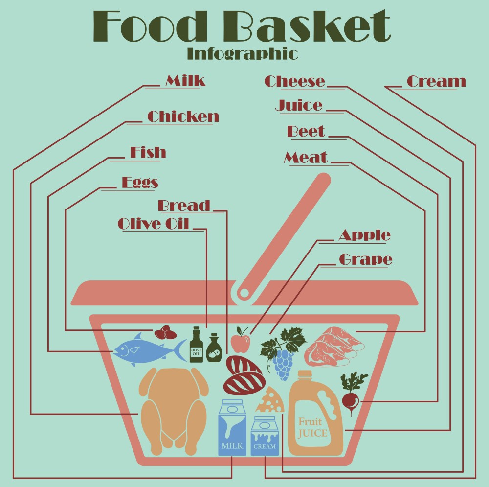 food basket